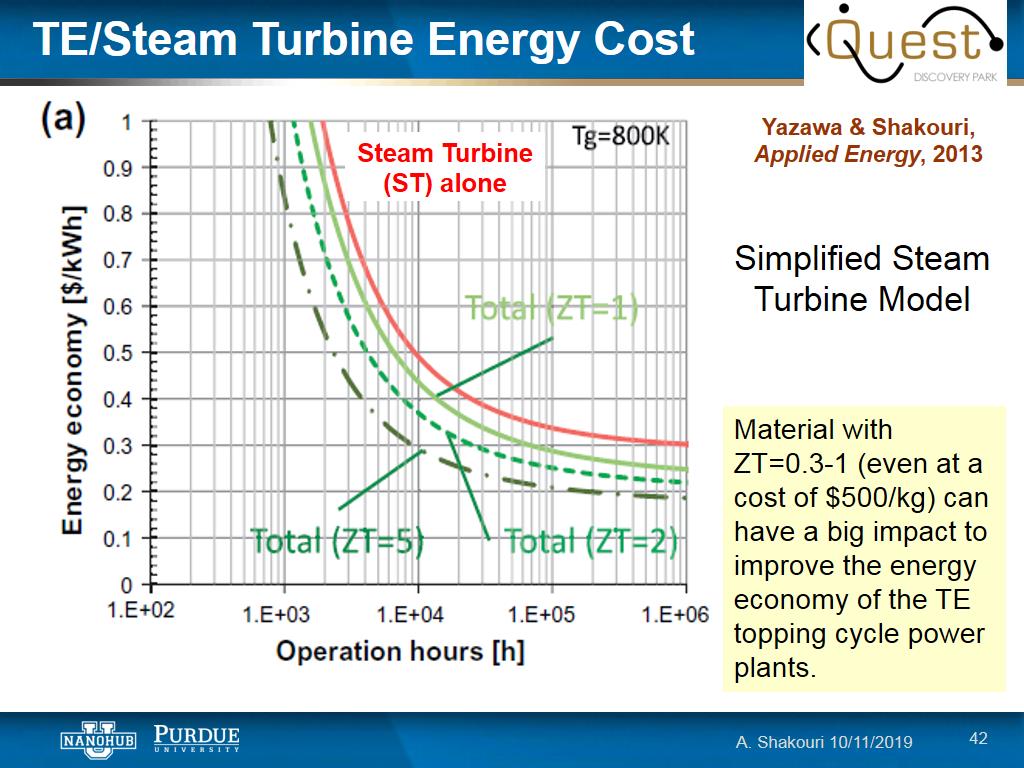 TE/Steam Turbine Energy Cost