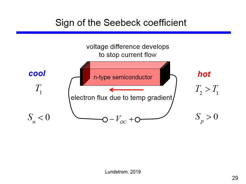 Sign of the Seebeck coefficient