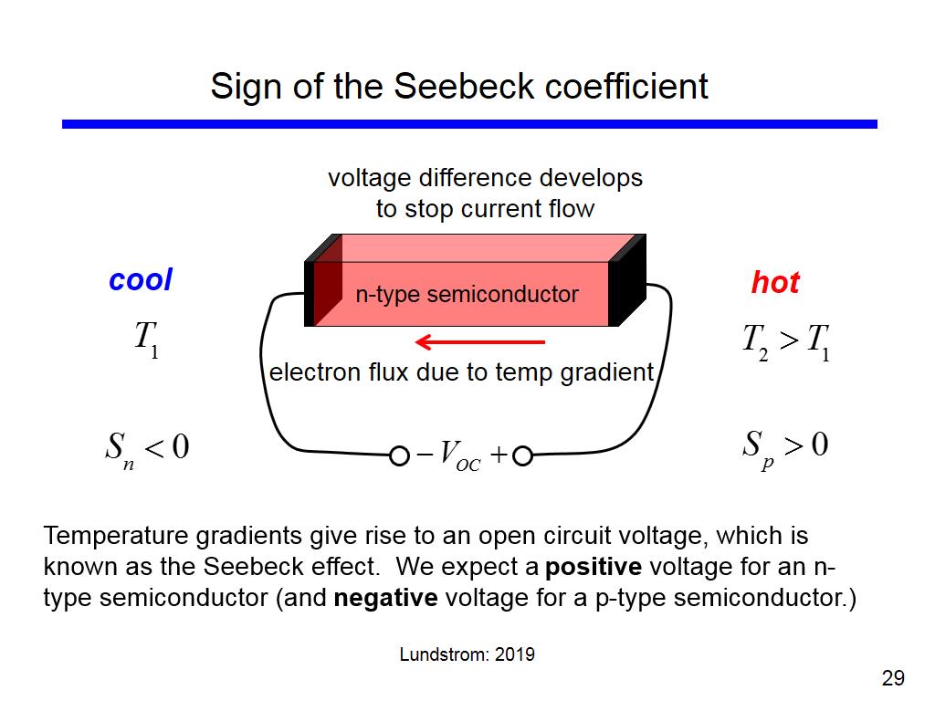 Sign of the Seebeck coefficient