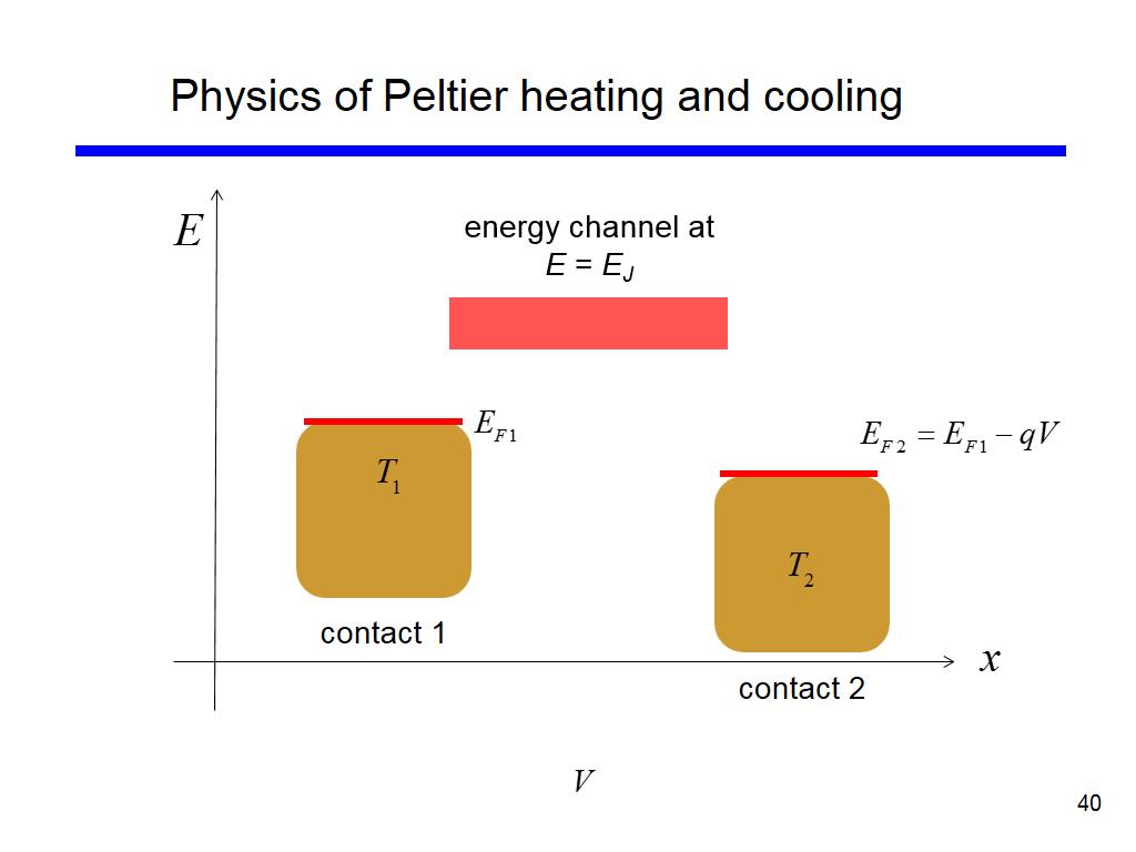 Physics of Peltier heating and cooling