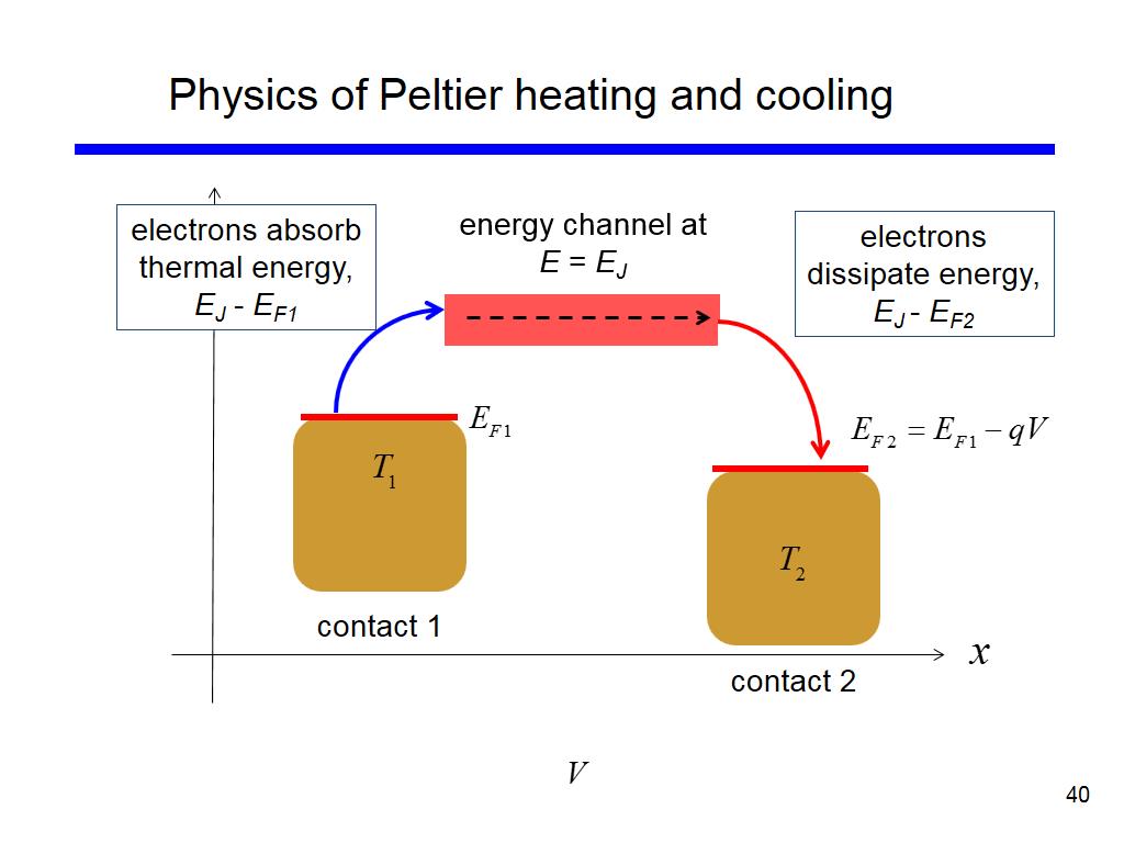 Physics of Peltier heating and cooling