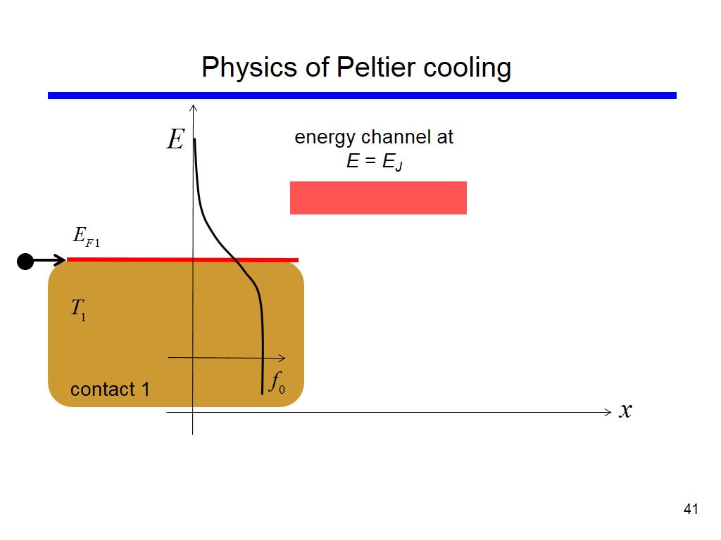 Physics of Peltier cooling