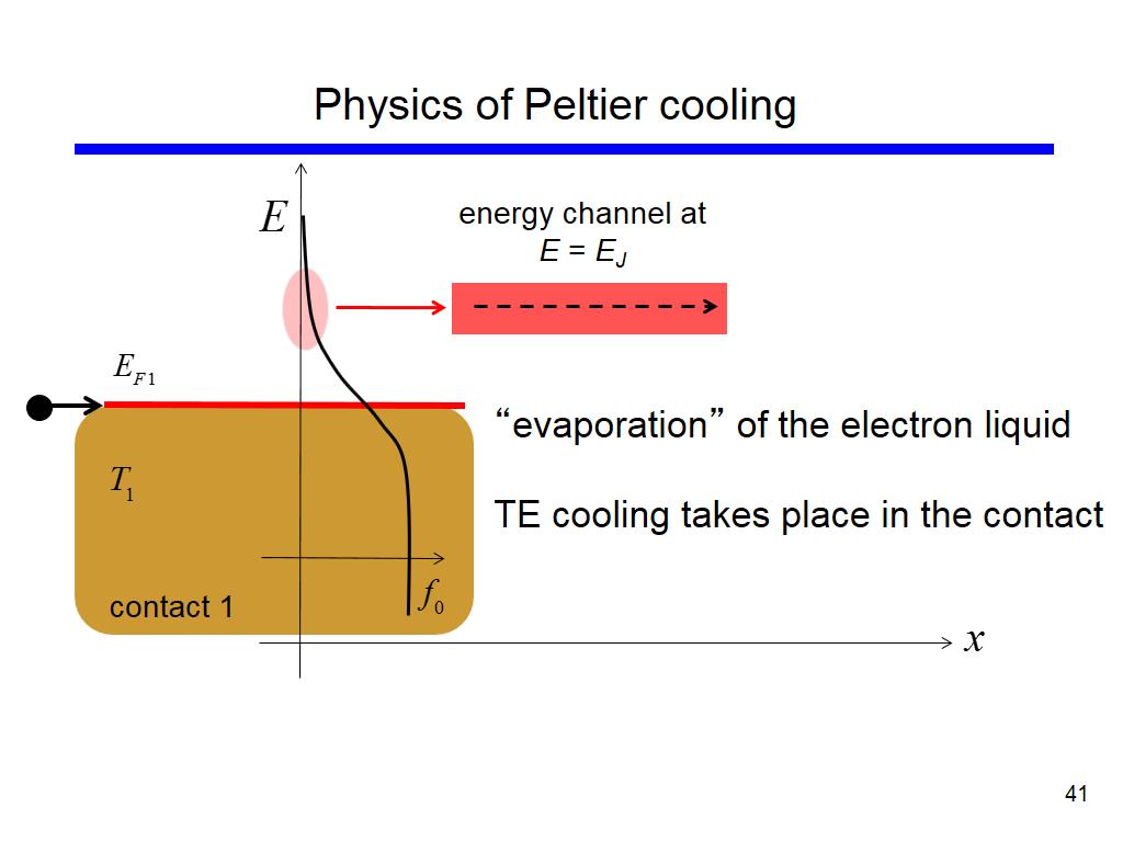 Physics of Peltier cooling