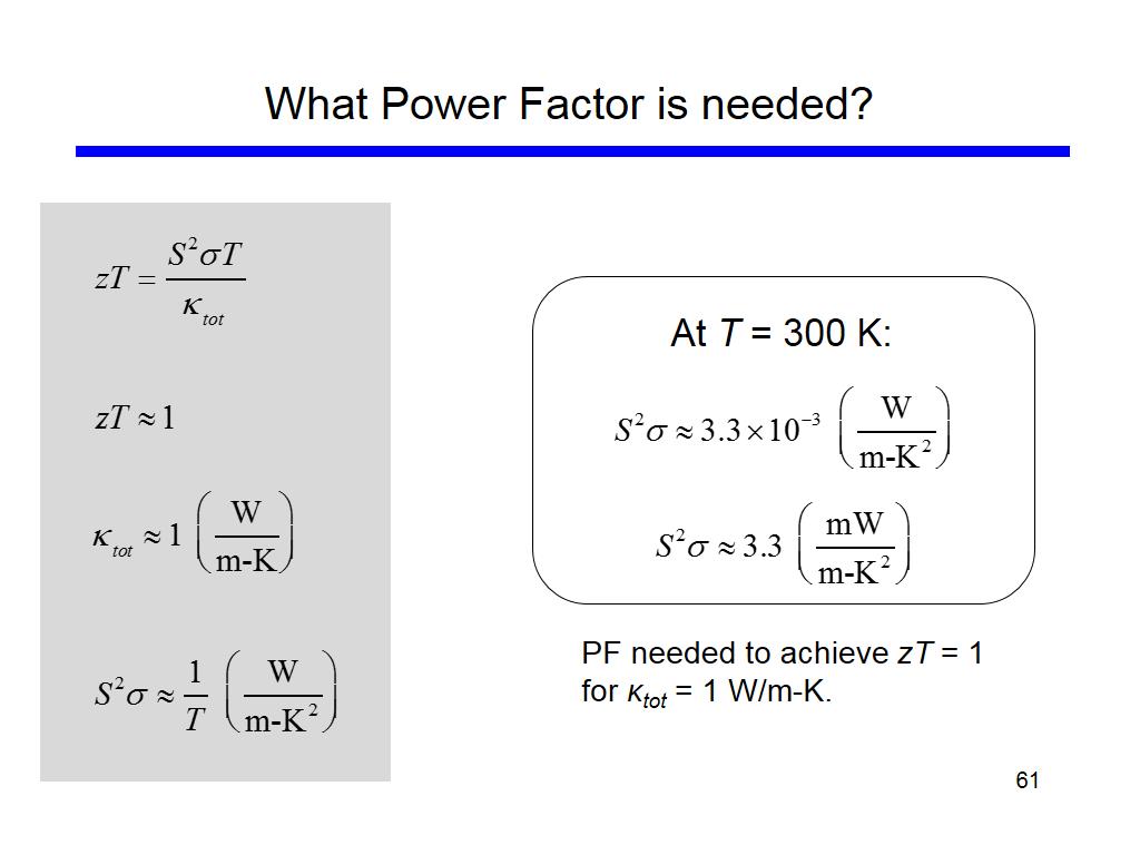 What Power Factor is needed?