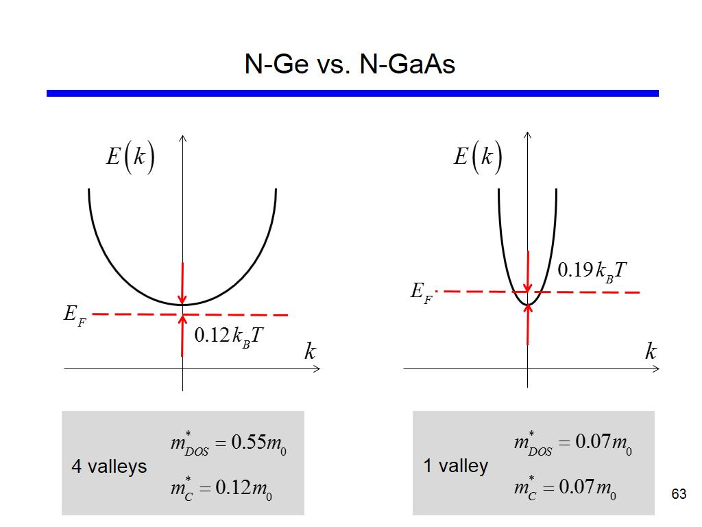 N-Ge vs. N-GaAs