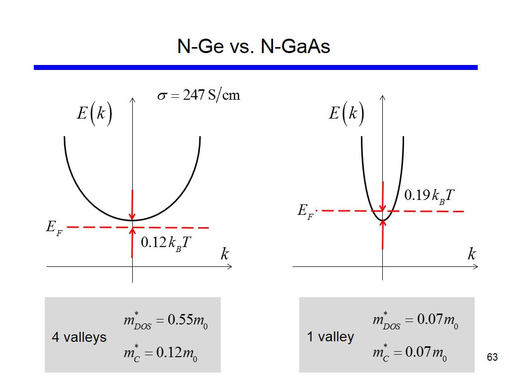 N-Ge vs. N-GaAs
