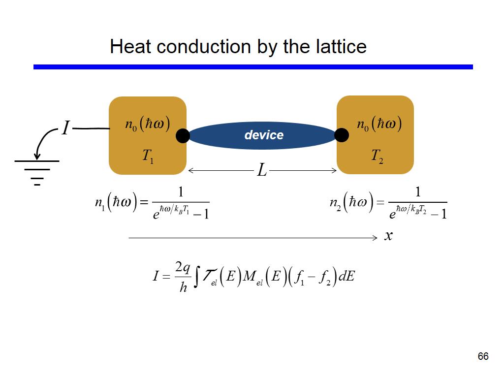 Heat conduction by the lattice