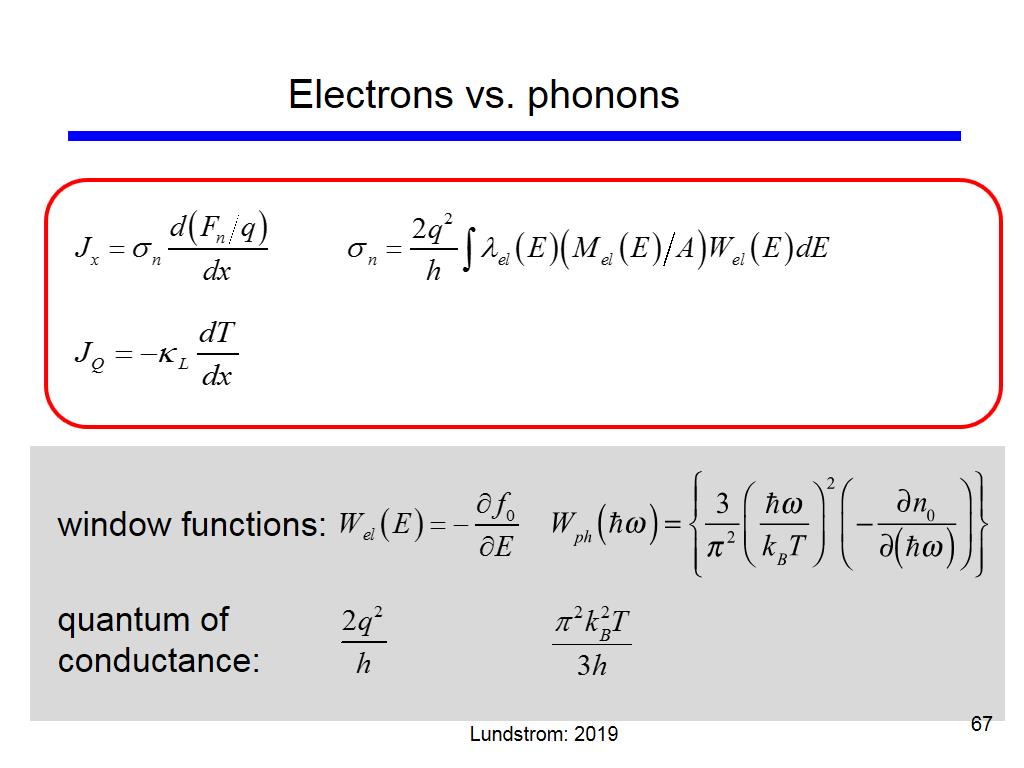 Electrons vs. phonons