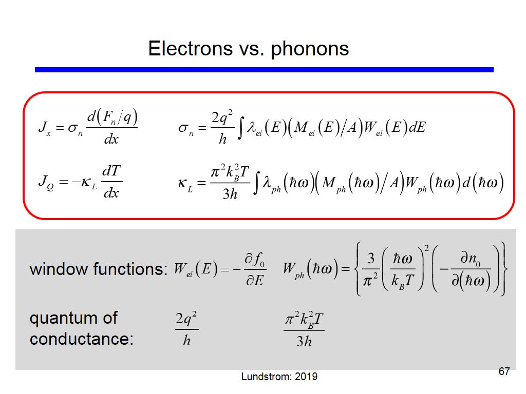 Electrons vs. phonons