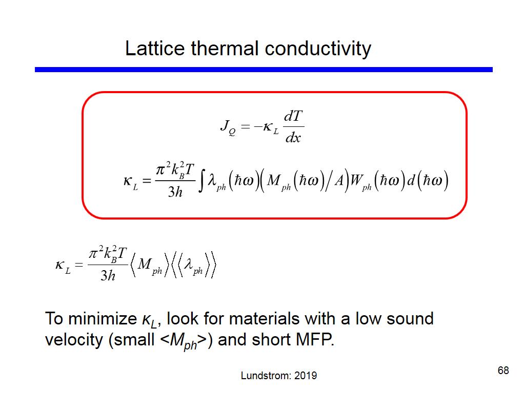 Lattice thermal conductivity