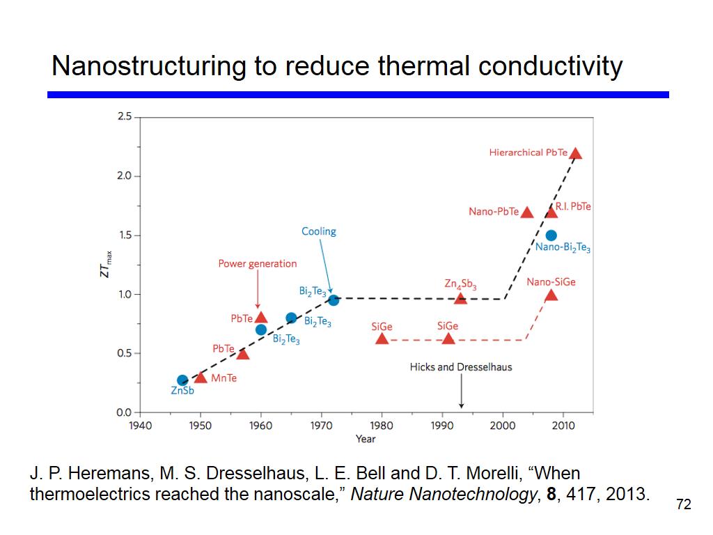 Nanostructuring to reduce thermal conductivity