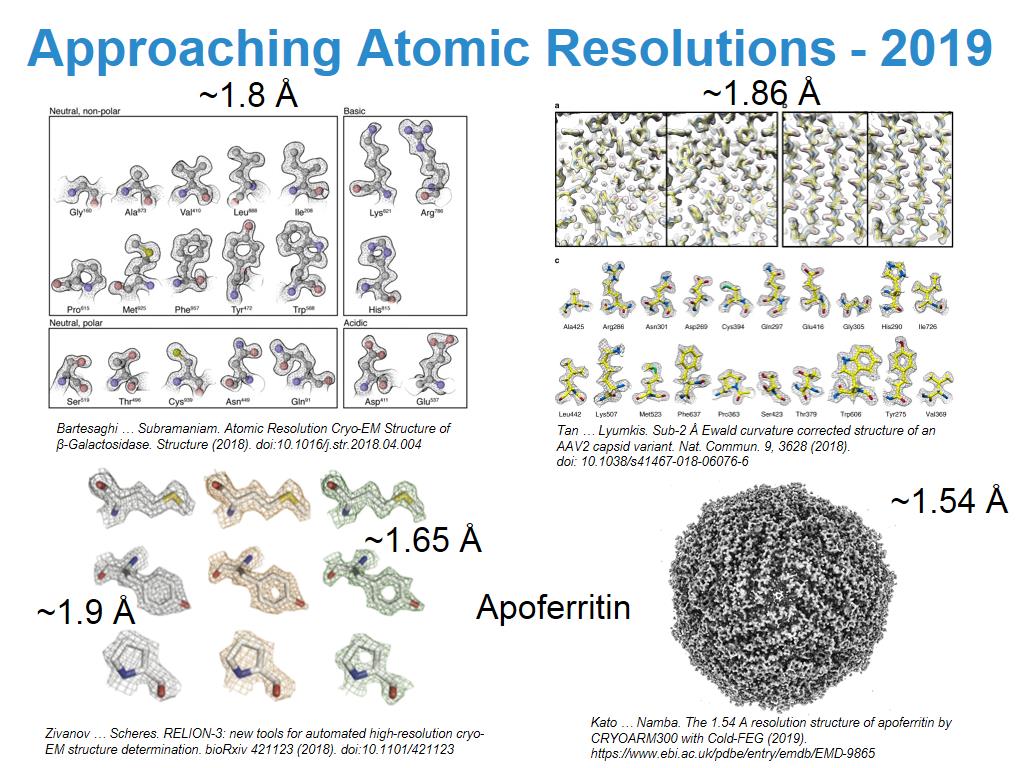 Approaching Atomic Resolutions - 2019