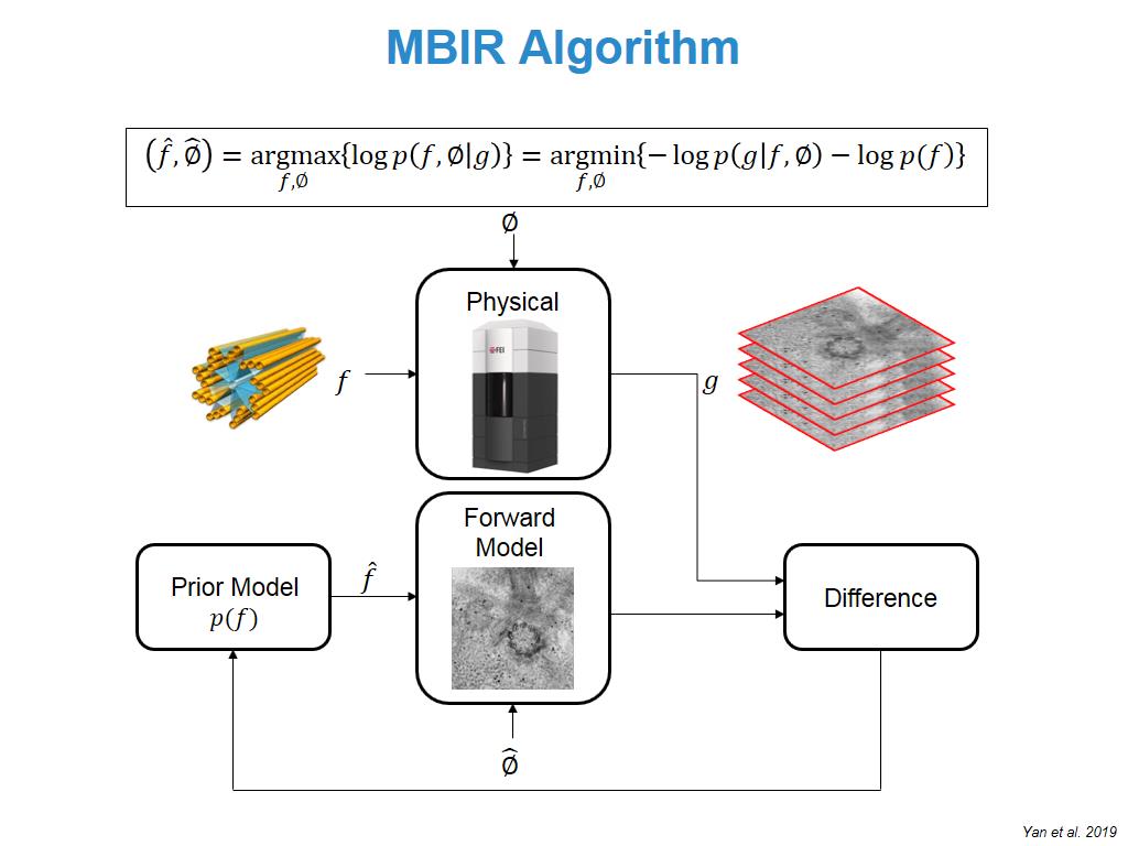MBIR Algorithm