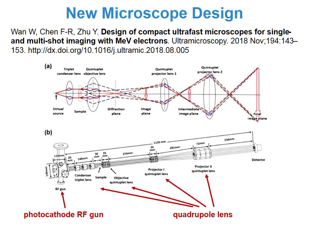 New Microscope Design