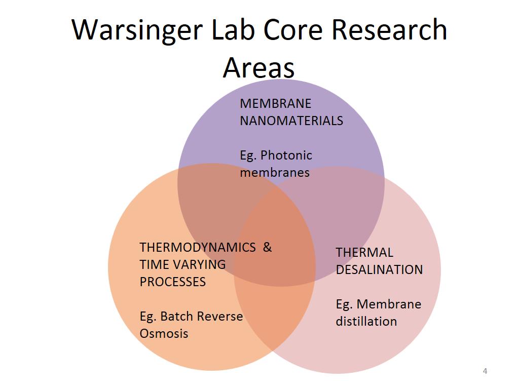 Warsinger Lab Core Research Areas