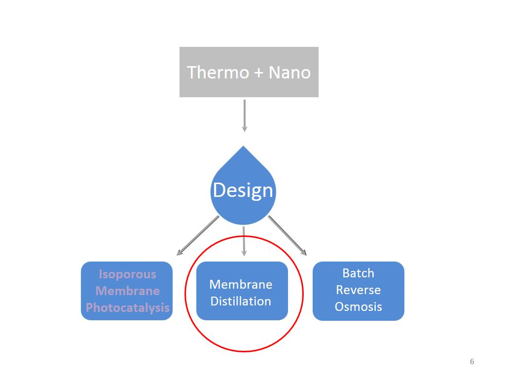 Thermo + Nano