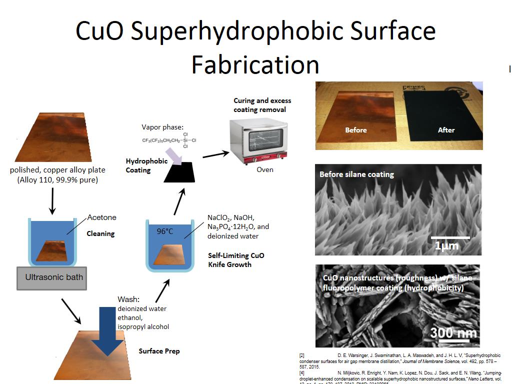CuO Superhydrophobic Surface Fabrication