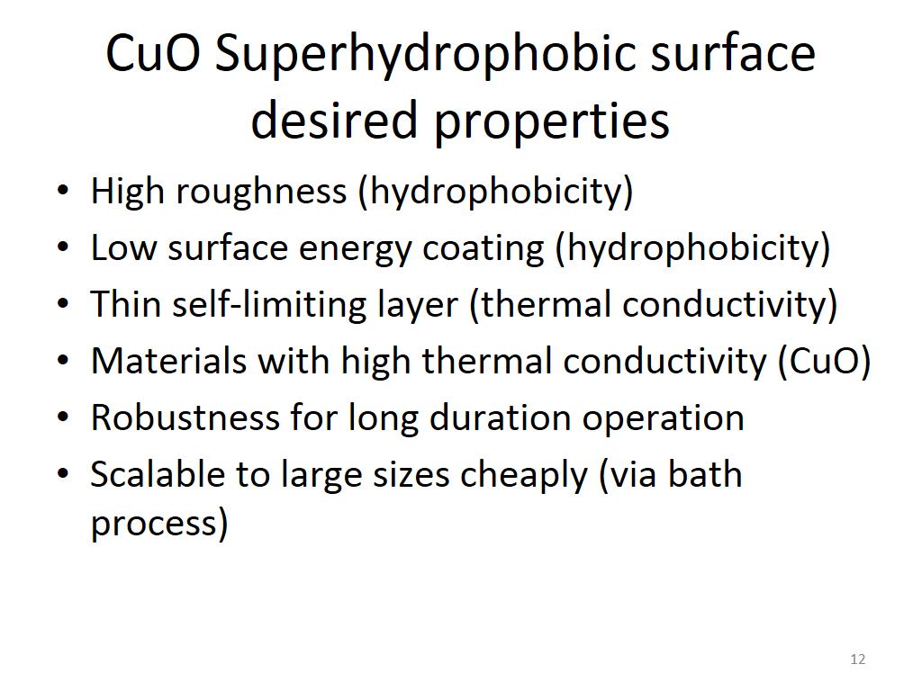 CuO Superhydrophobic surface desired properties