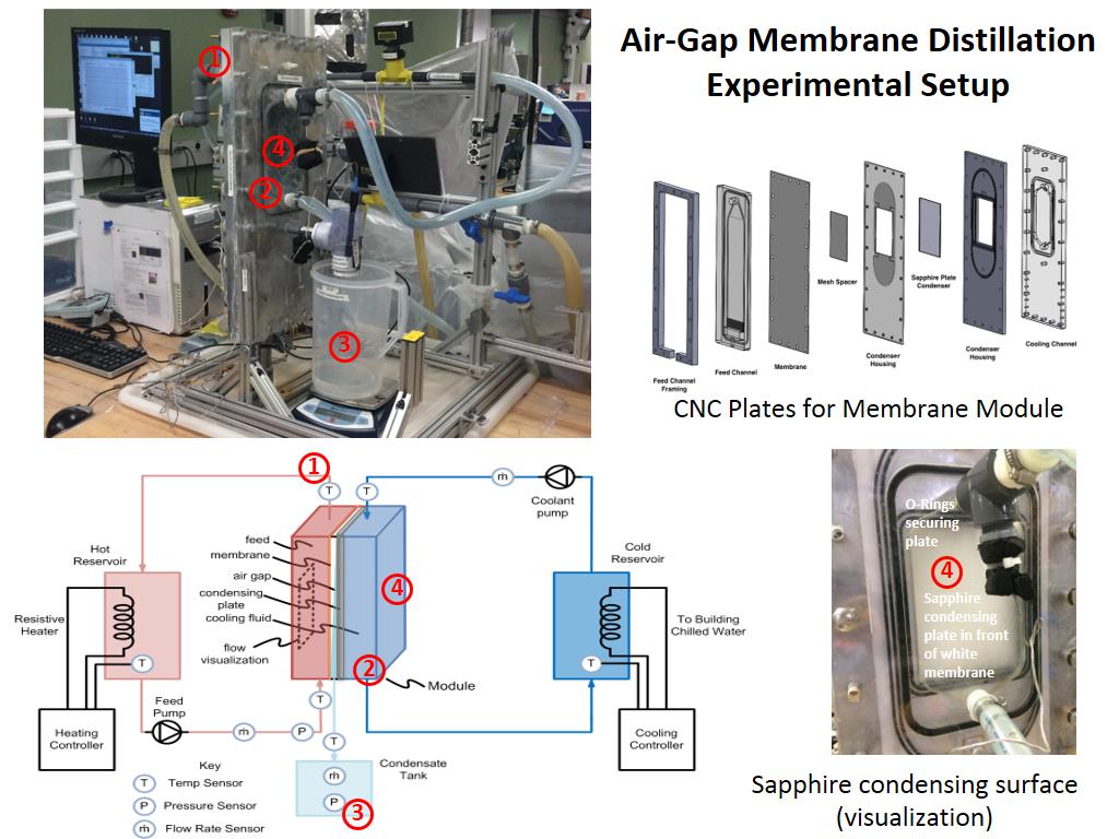Air-Gap Membrane Distillation Experimental Setup