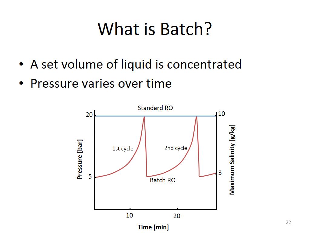 What is Batch?