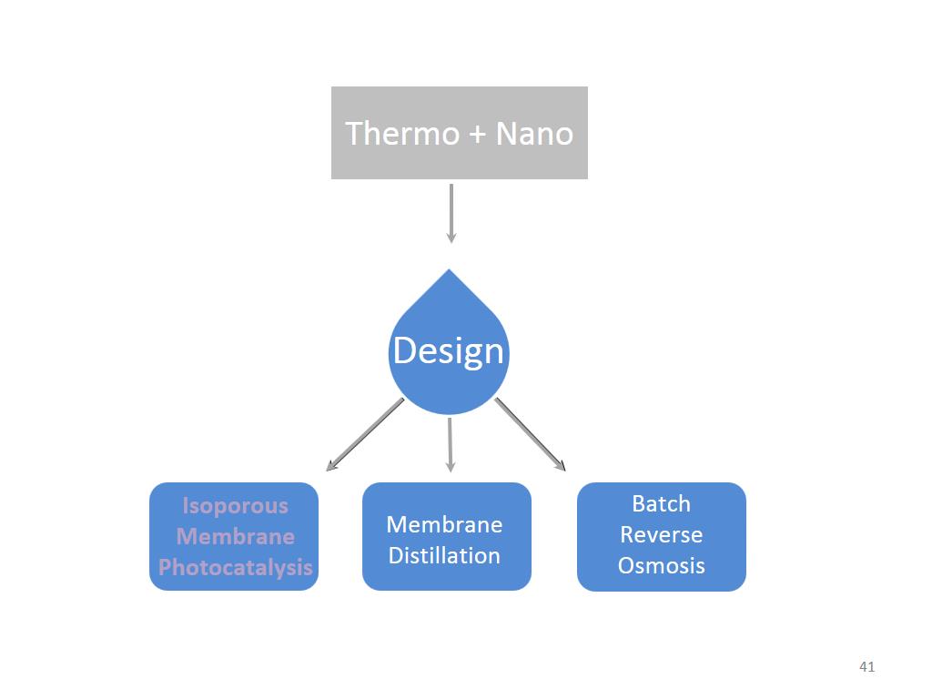 Thermo + Nano