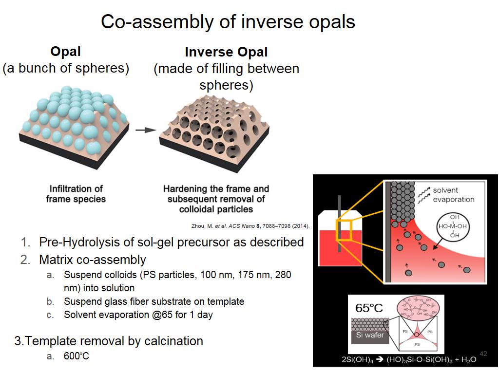 Co-assembly of inverse opals