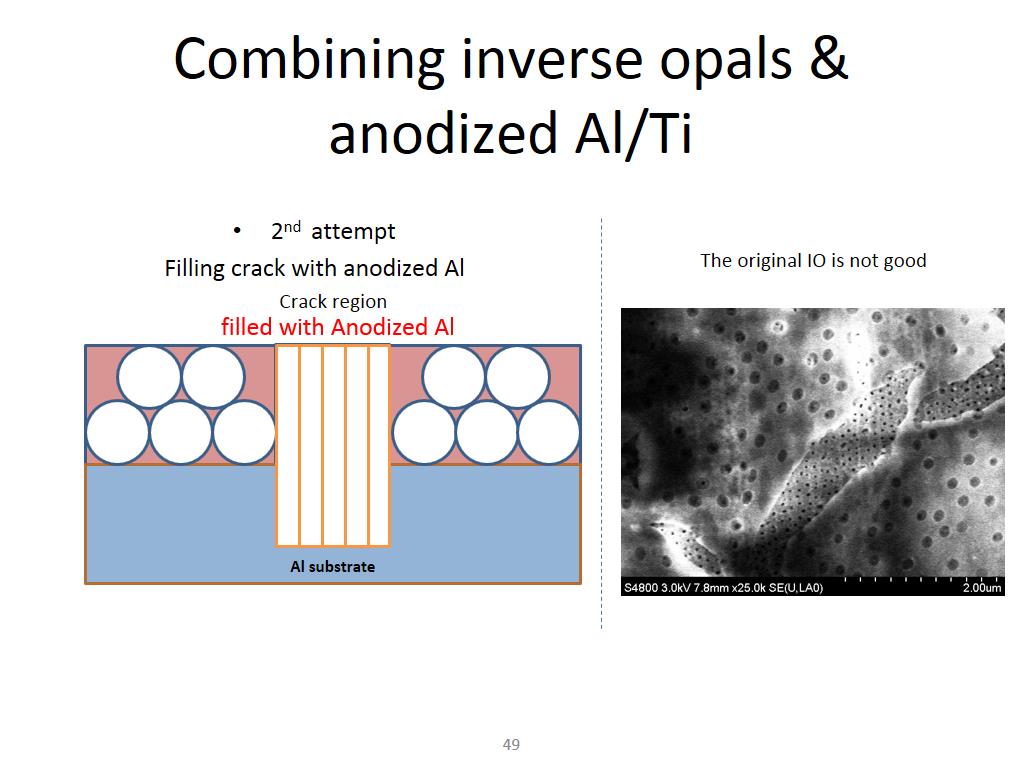 Combining inverse opals & anodized Al/Ti