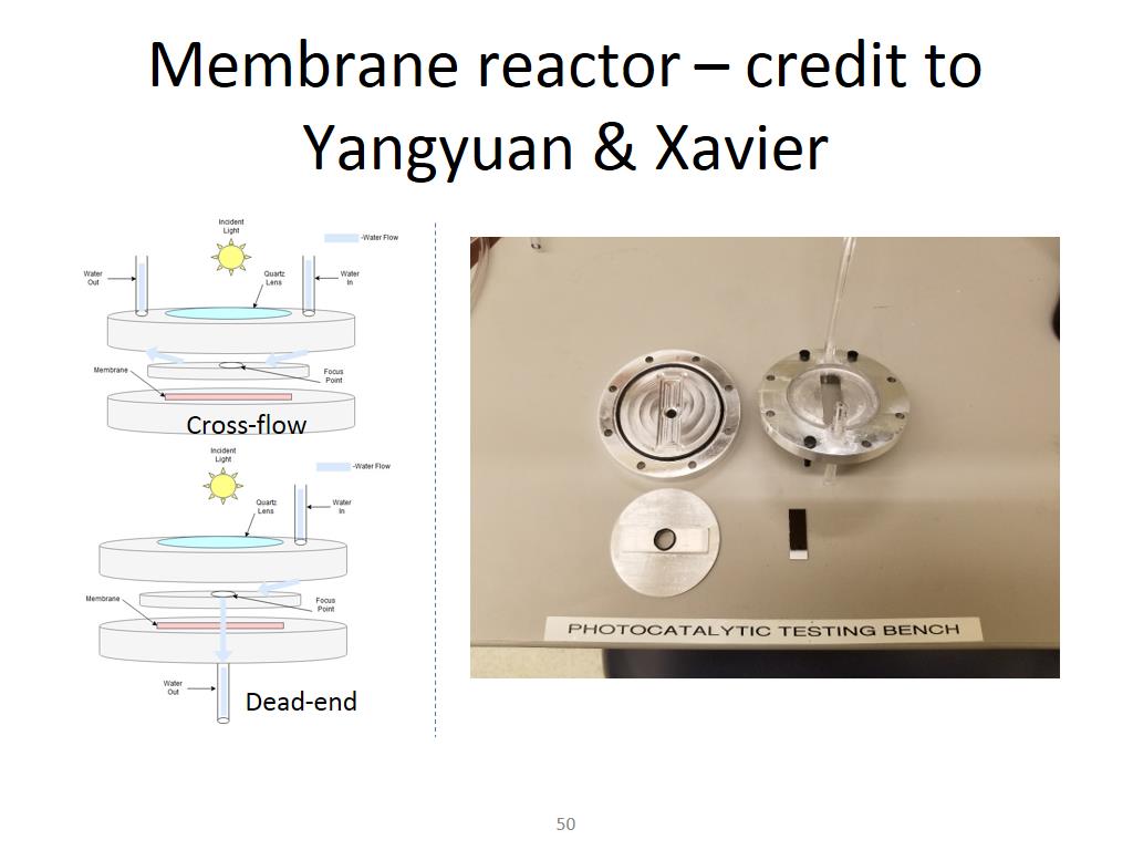 Membrane reactor – credit to Yangyuan & Xavier