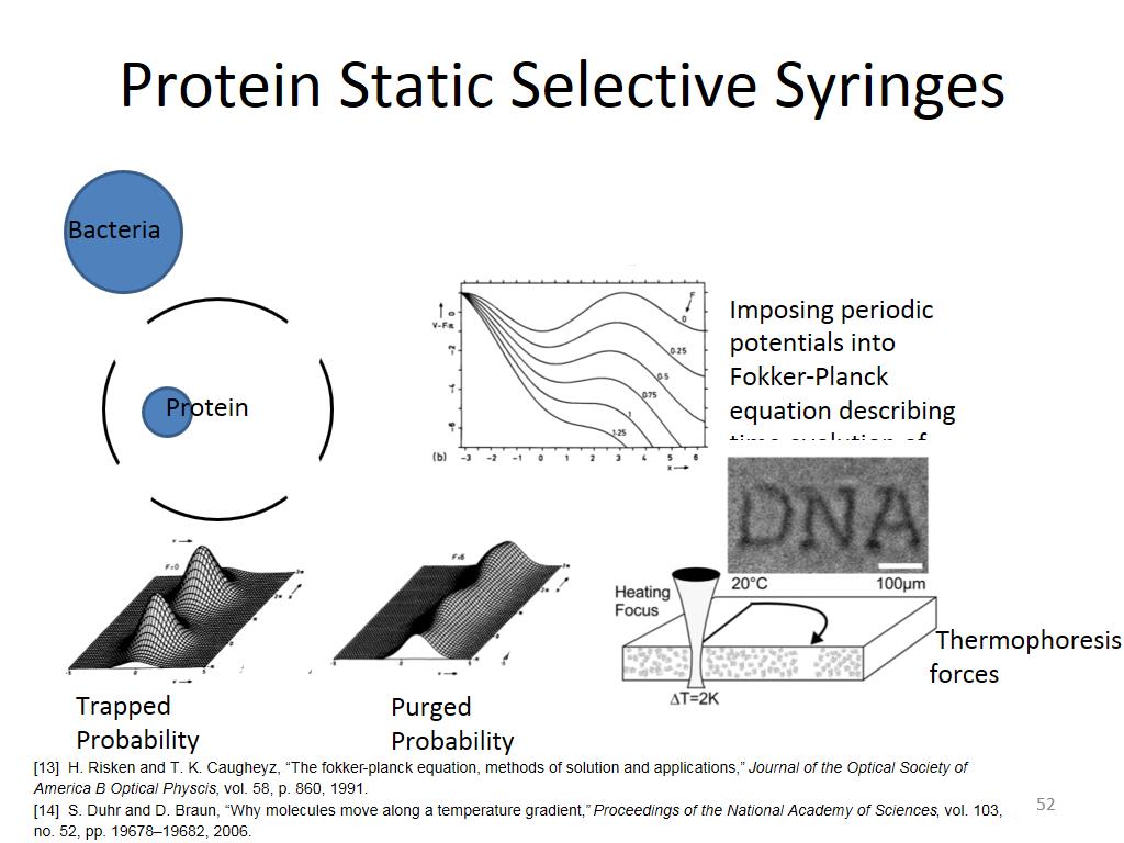 Protein Static Selective Syringes