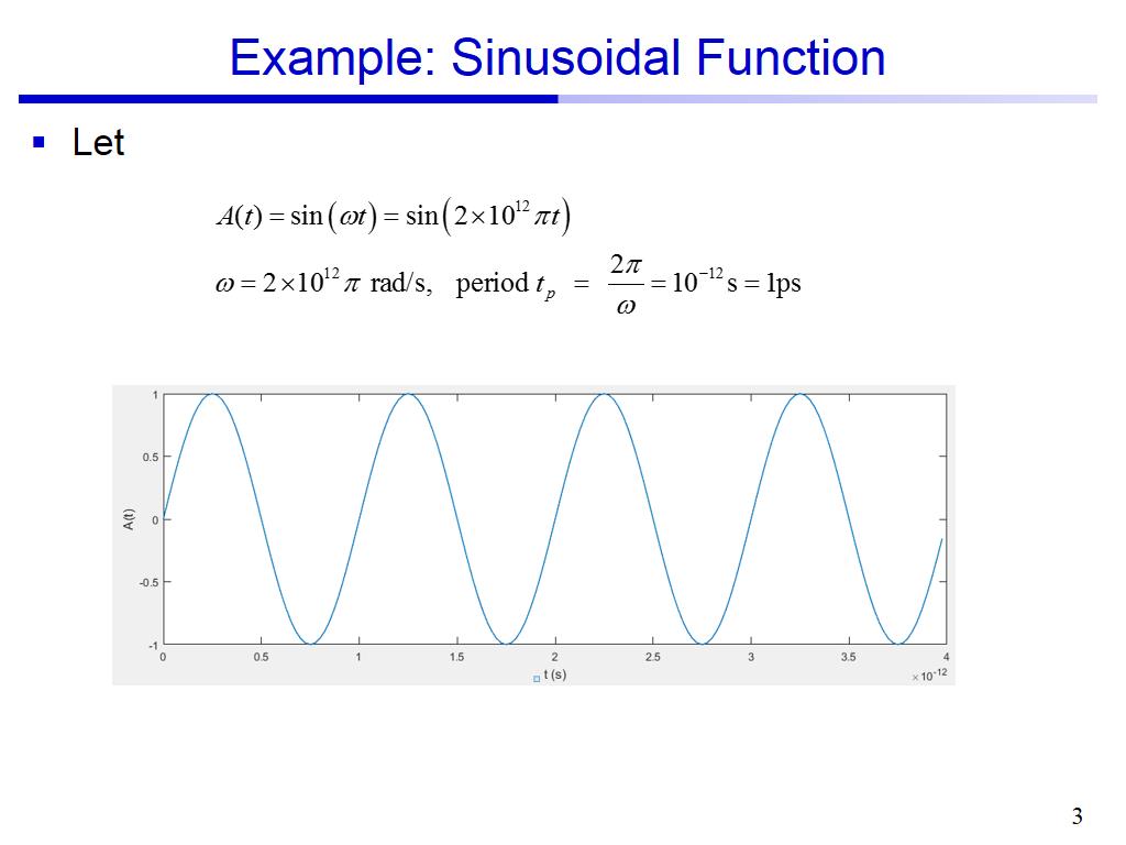Example: Sinusoidal Function