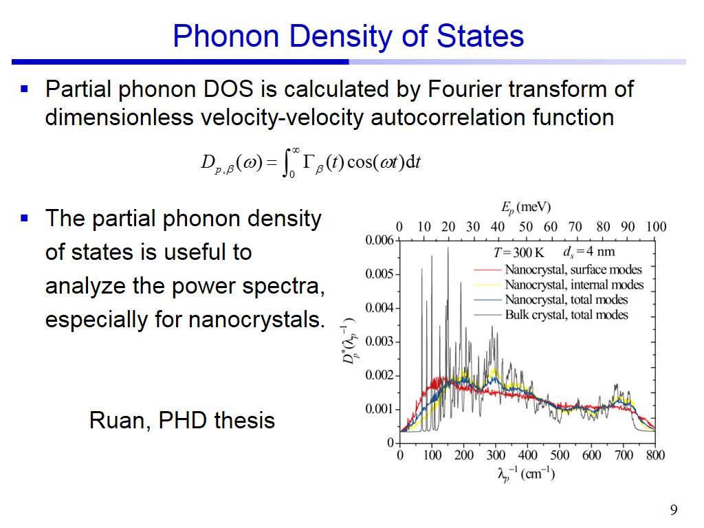 Phonon Density of States