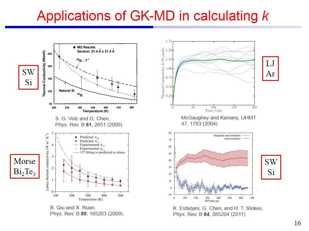 Applications of GK-MD in calculating k