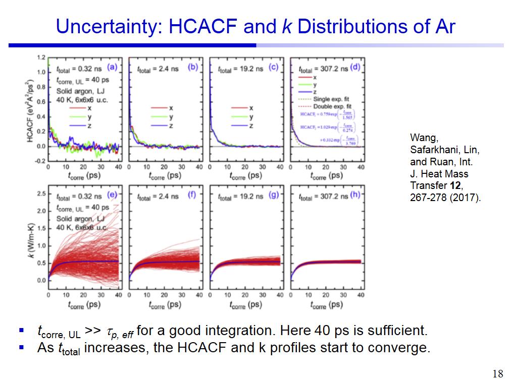 Uncertainty: HCACF and k Distributions of Ar