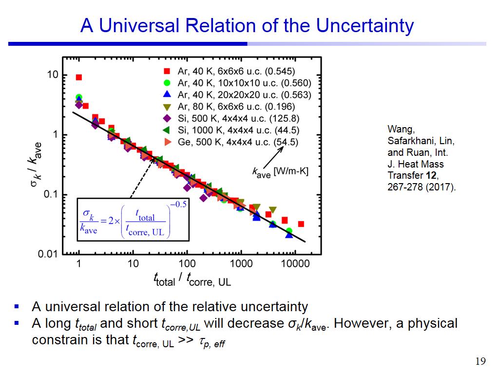A Universal Relation of the Uncertainty