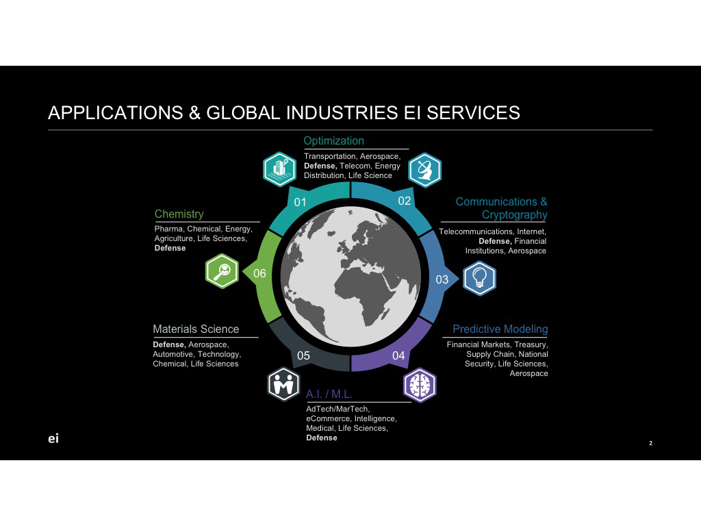 APPLICATIONS & GLOBAL INDUSTRIES EI SERVICES