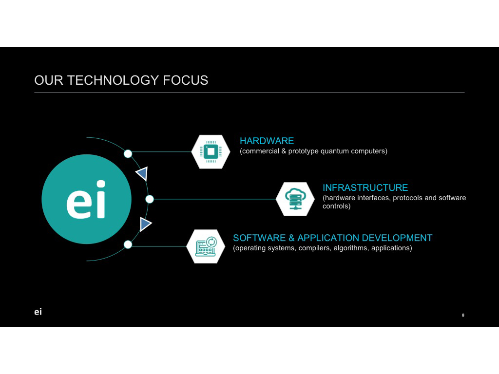 OUR TECHNOLOGY FOCUS