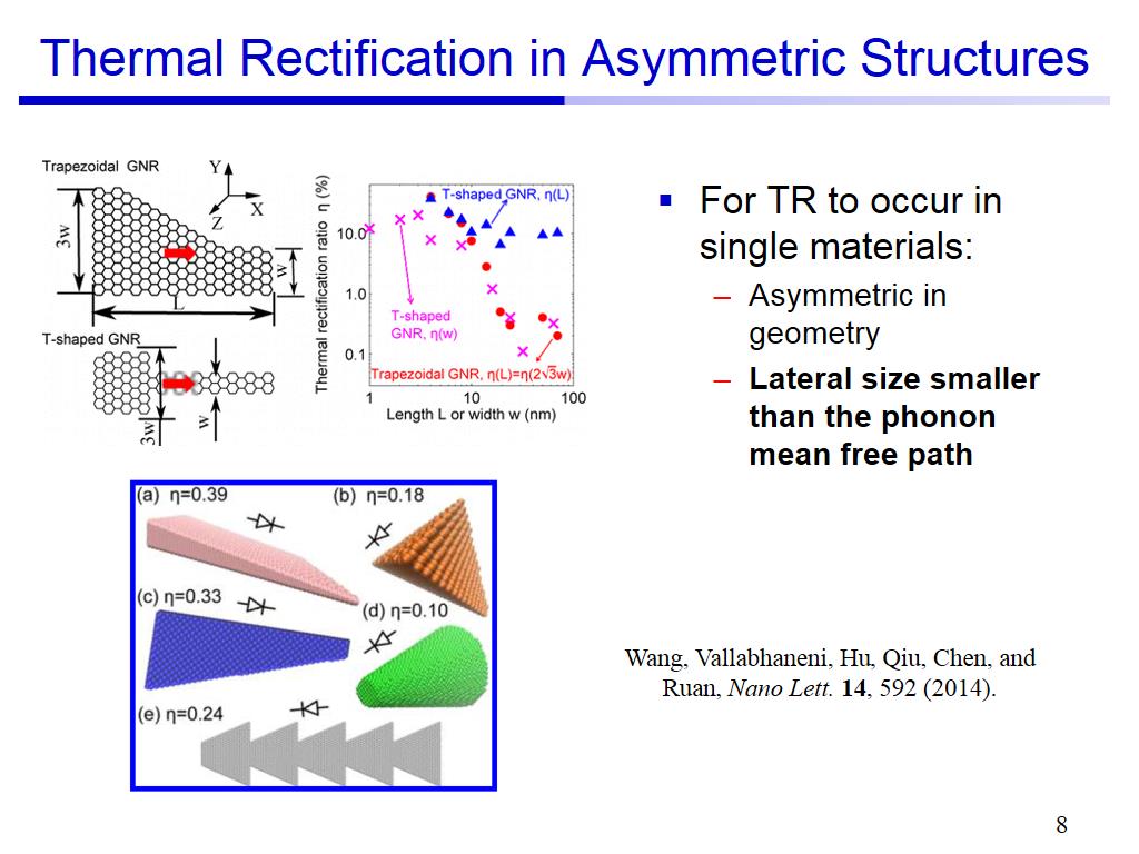 Thermal Rectification in Asymmetric Structures