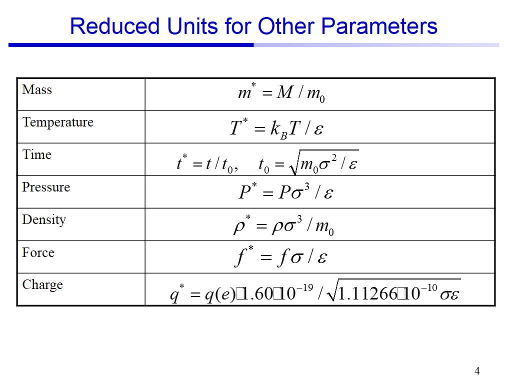 Reduced Units for Other Parameters