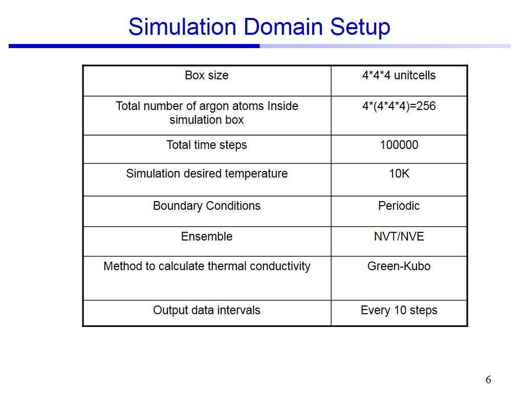 Simulation Domain Setup