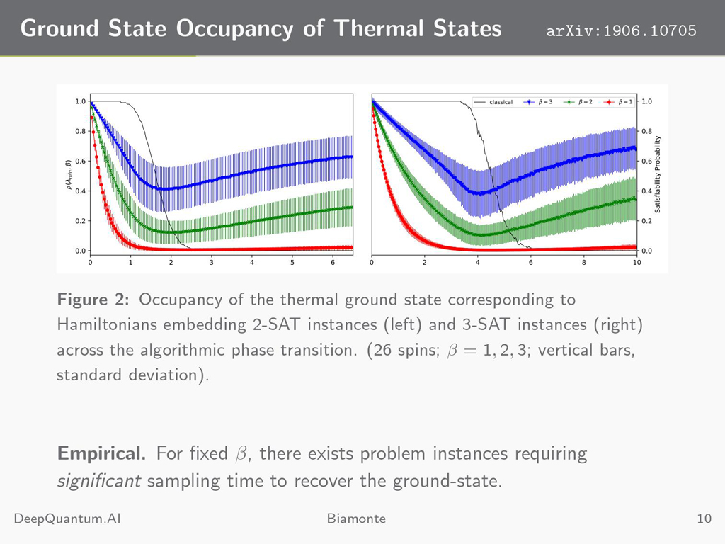 Ground State Occupancy of Thermal States