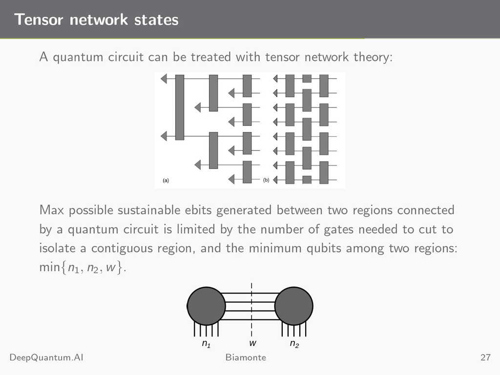 Tensor network states