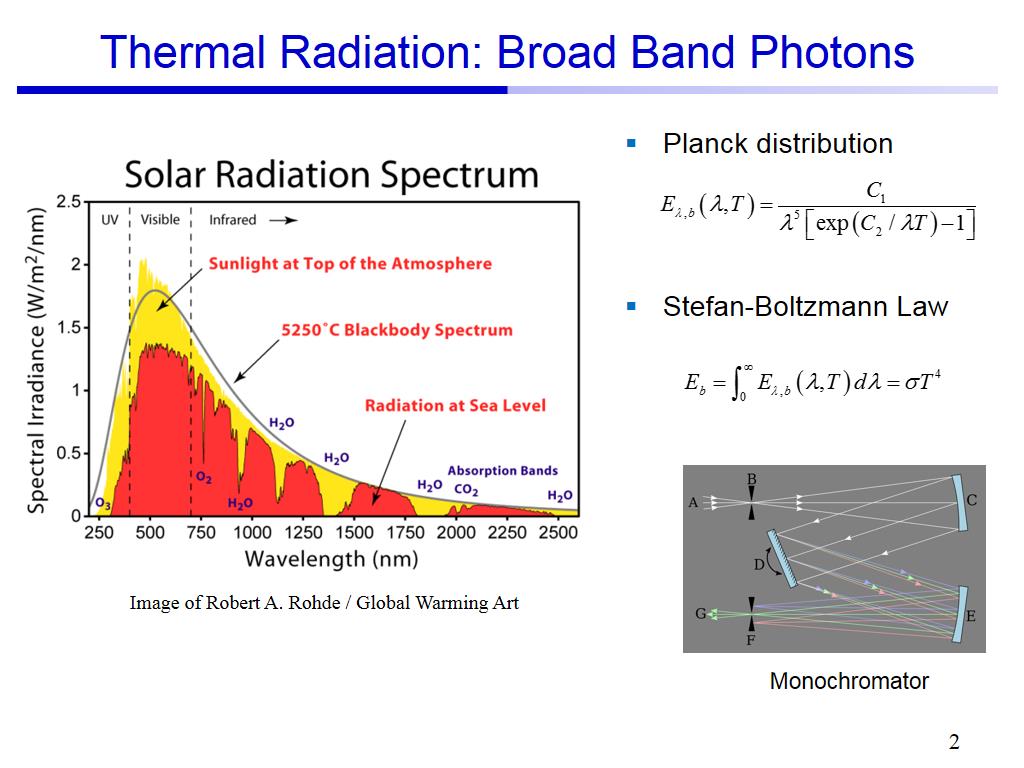 Thermal Radiation: Broad Band Photons
