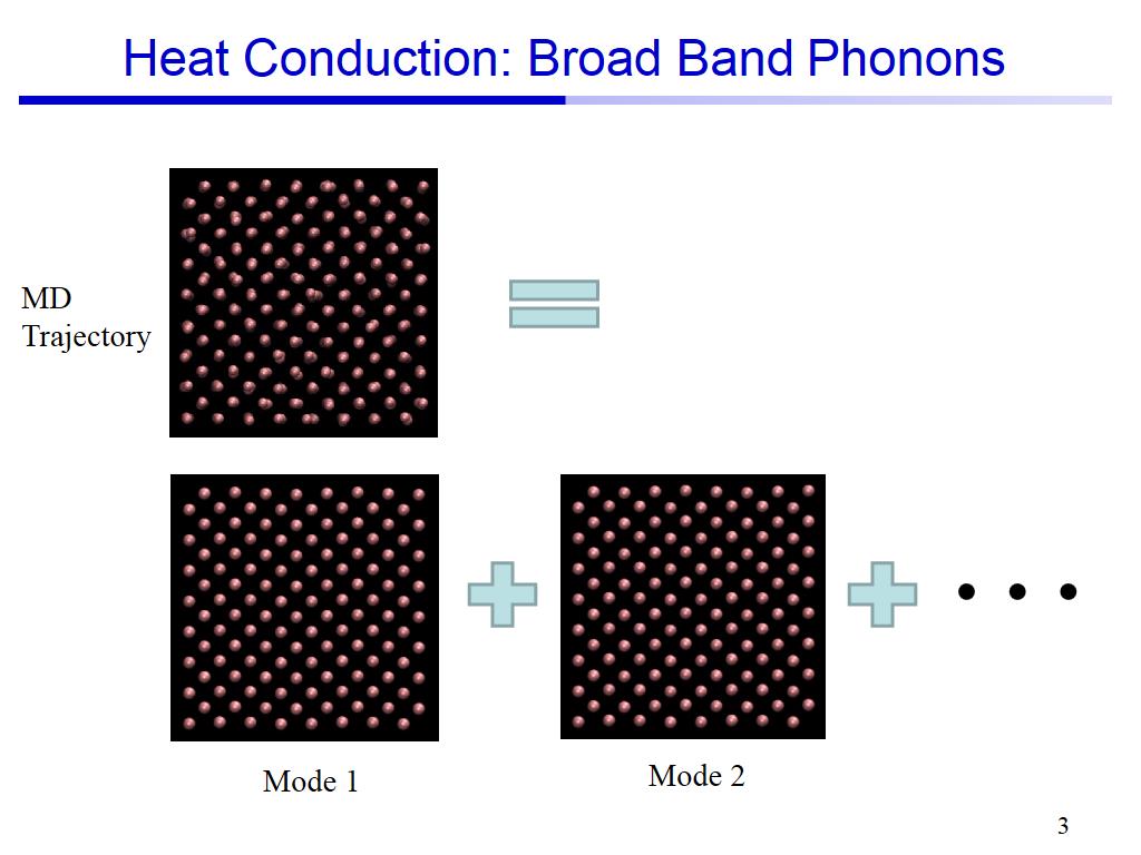 Heat Conduction: Broad Band Phonons