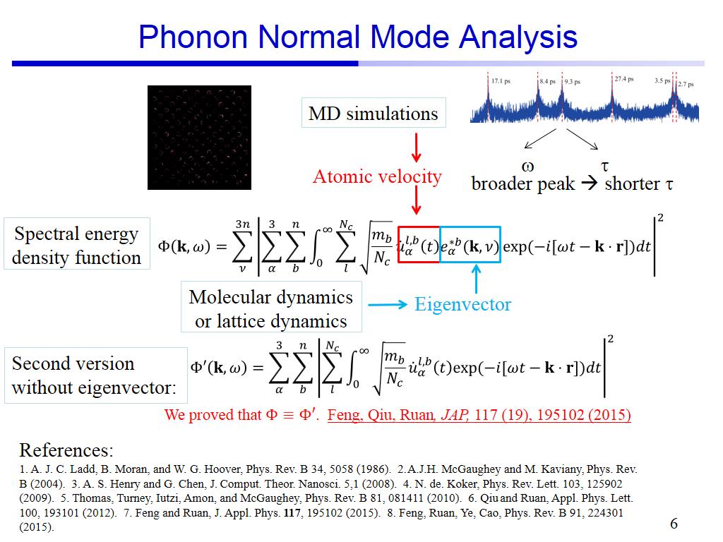 Phonon Normal Mode Analysis