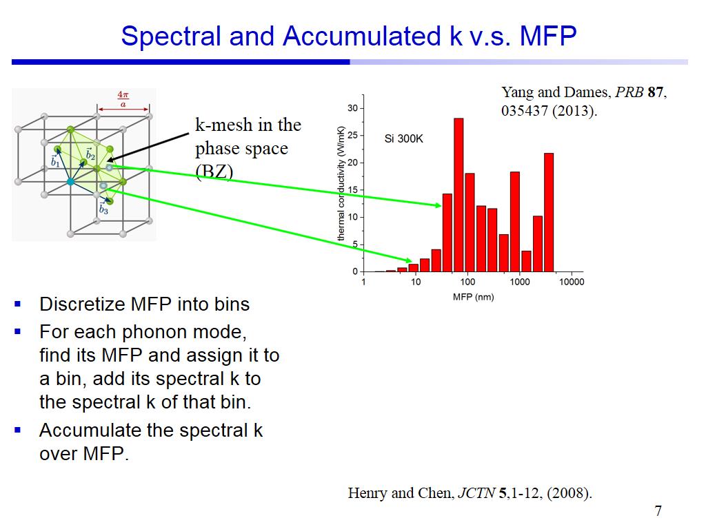 Spectral and Accumulated k v.s. MFP