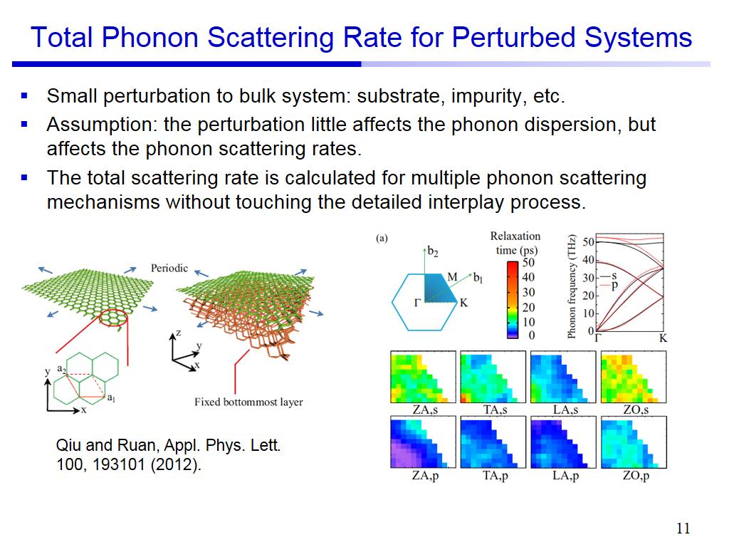 Total Phonon Scattering Rate for Perturbed Systems