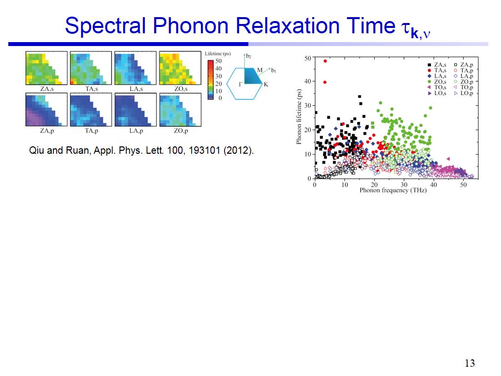 Spectral Phonon Relaxation Time tk,n