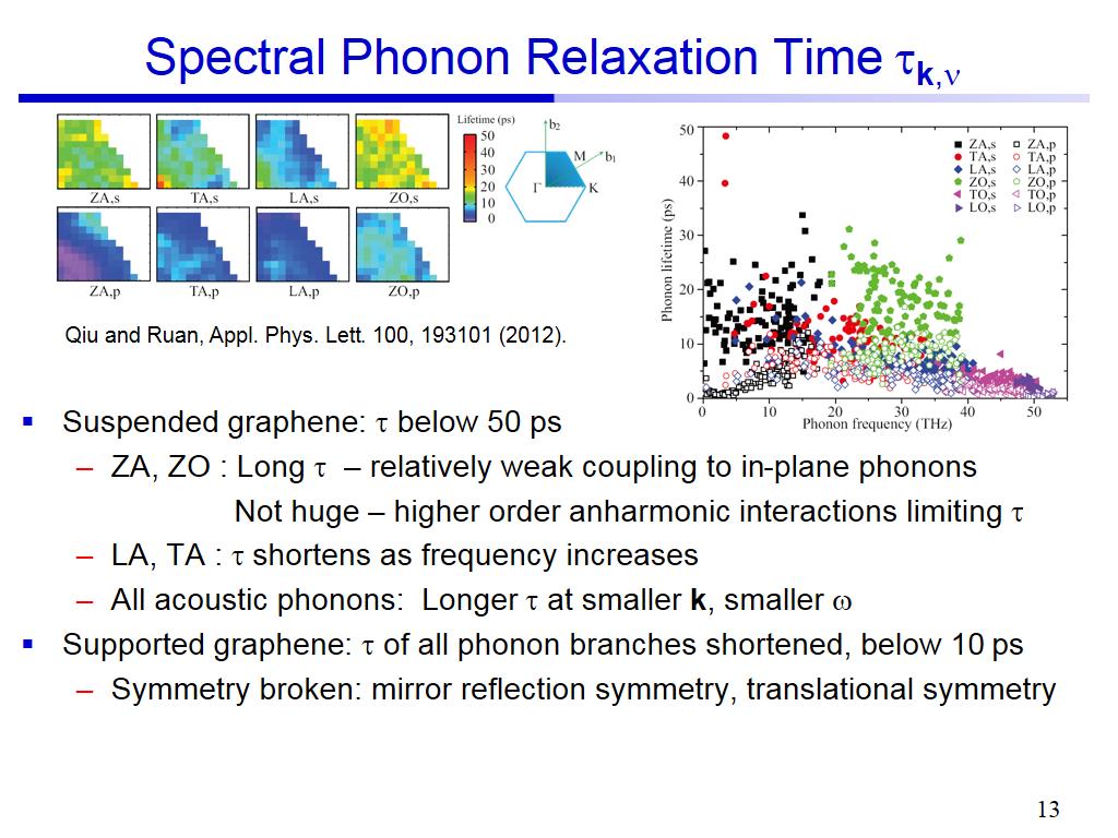 Spectral Phonon Relaxation Time tk,n