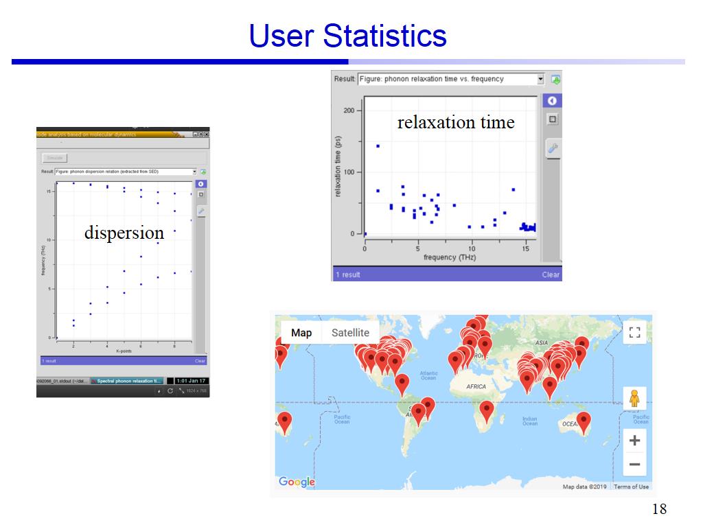 User Statistics