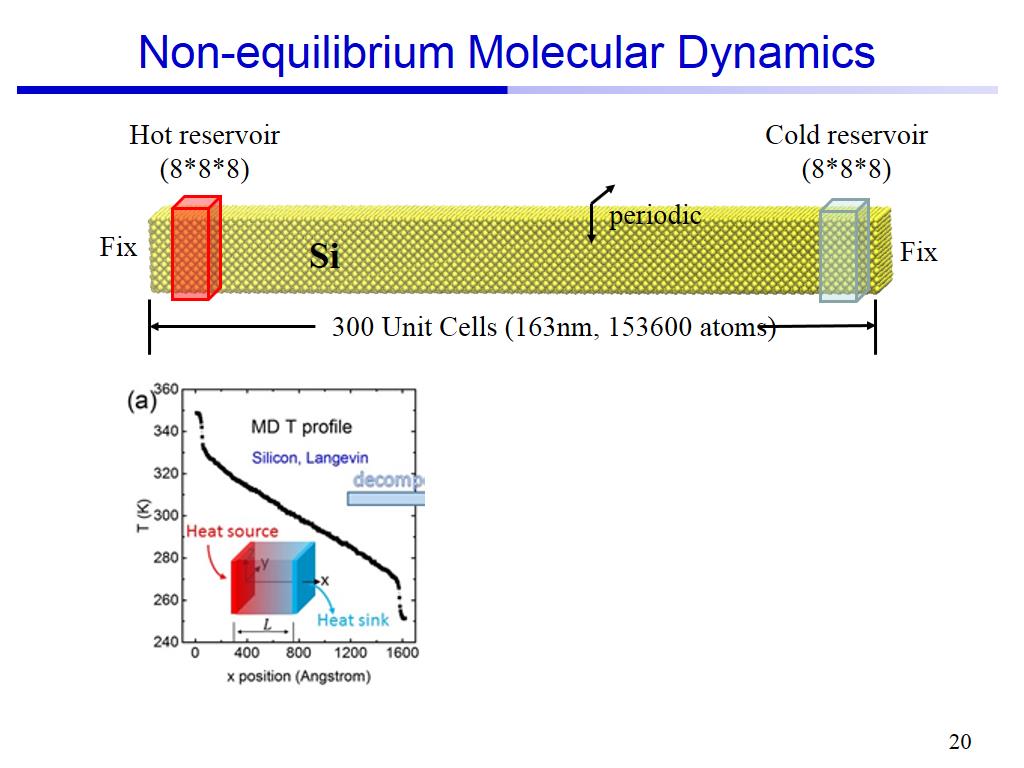 Non-equilibrium Molecular Dynamics